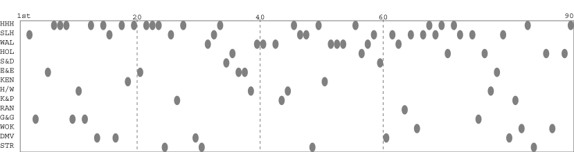 Team packing chart