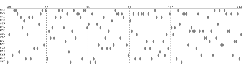 Team packing chart
