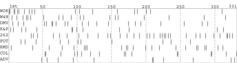 Team packing chart