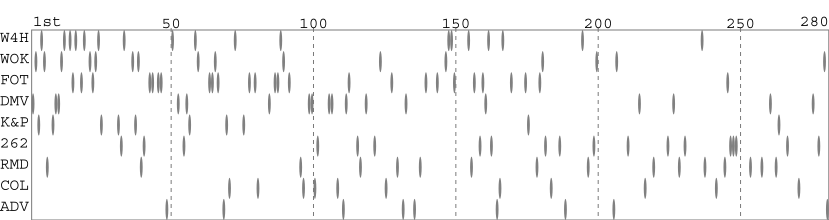 Team packing chart