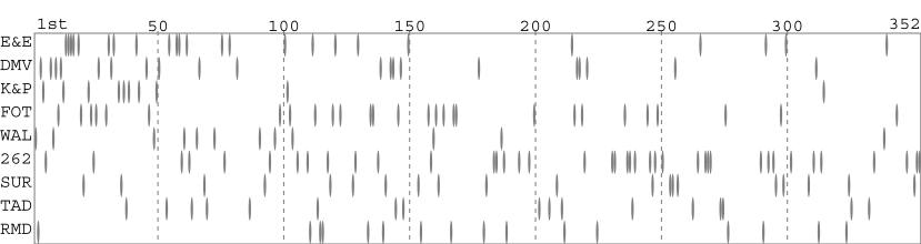 Team packing chart