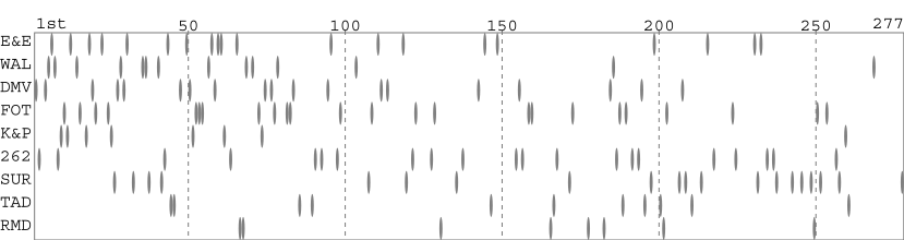 Team packing chart