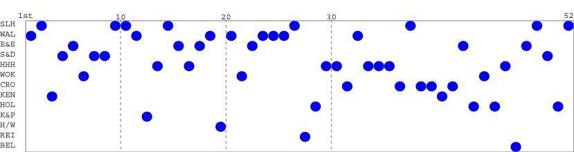 Team packing chart