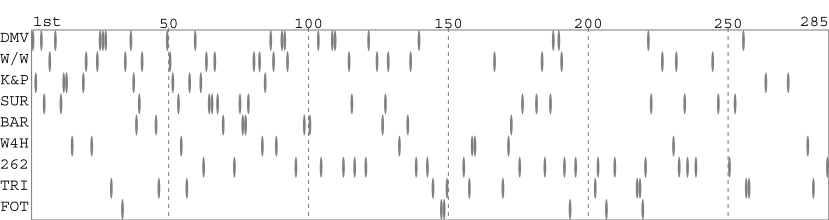 Team packing chart