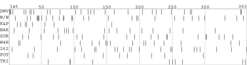 Team packing chart