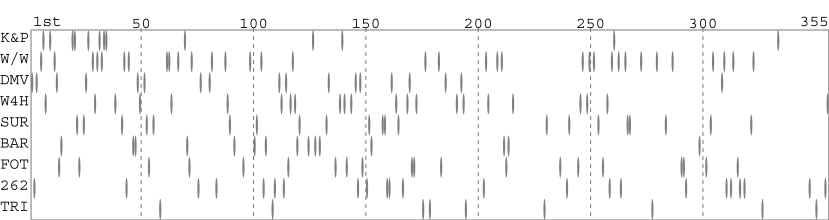 Team packing chart