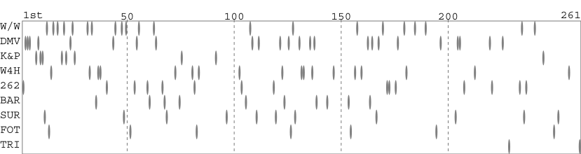 Team packing chart