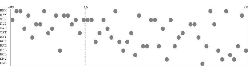Team packing chart