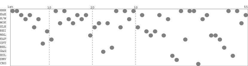 Team packing chart