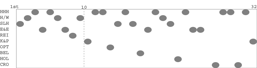Team packing chart
