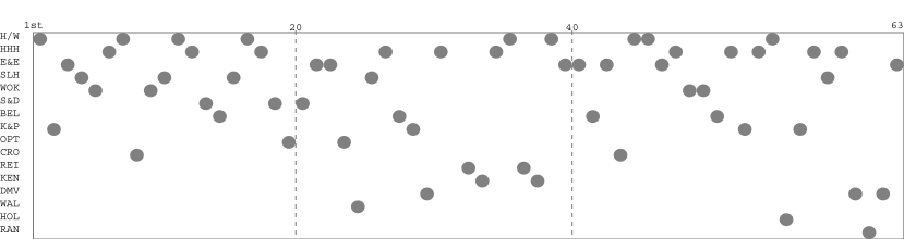Team packing chart