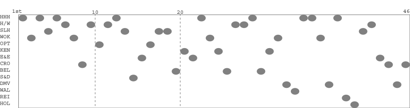 Team packing chart