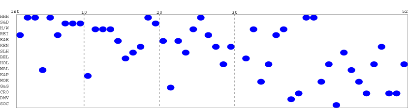 Team packing chart