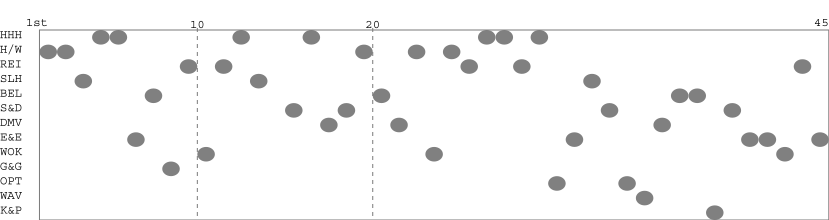 Team packing chart