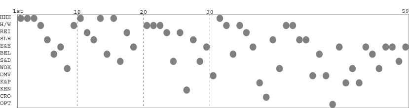 Team packing chart