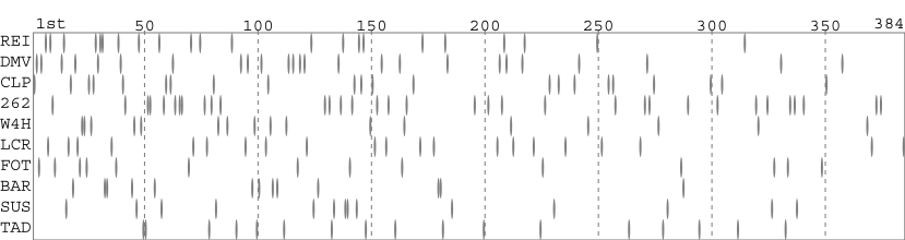 Team packing chart