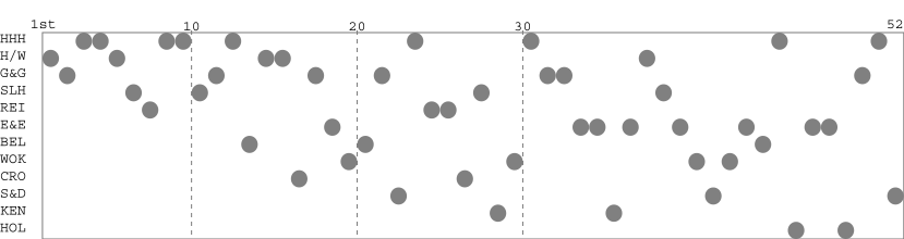 Team packing chart