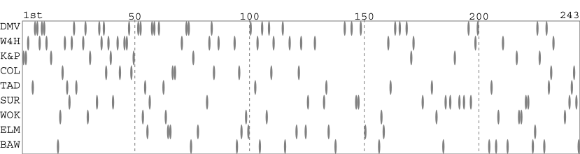 Team packing chart