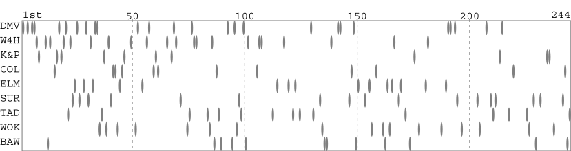 Team packing chart