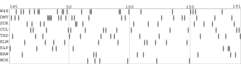 Team packing chart