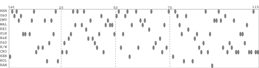 Team packing chart